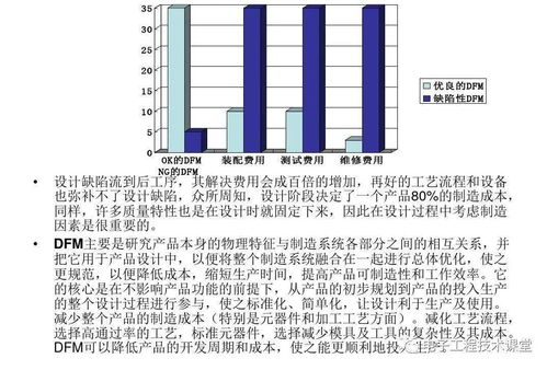 從設(shè)計(jì)到制造 電子產(chǎn)品工藝設(shè)計(jì)可靠性內(nèi)部培訓(xùn)