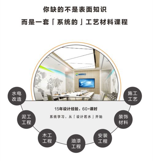 電子產(chǎn)品的設(shè)計與技術(shù)開發(fā) 這是完成設(shè)計方案的必要技能
